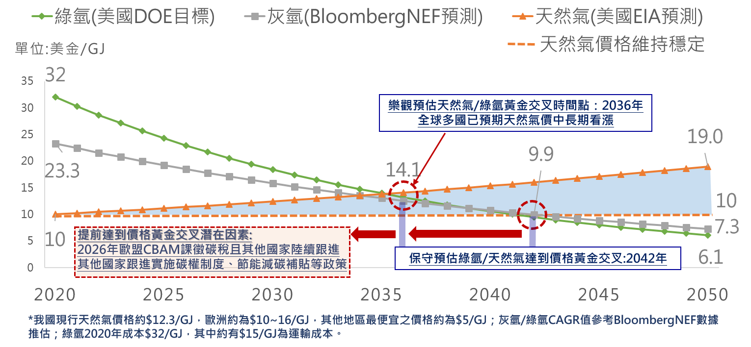 財團法人金屬工業研究發展中心-航太科技產業發展處策略規劃與推動組