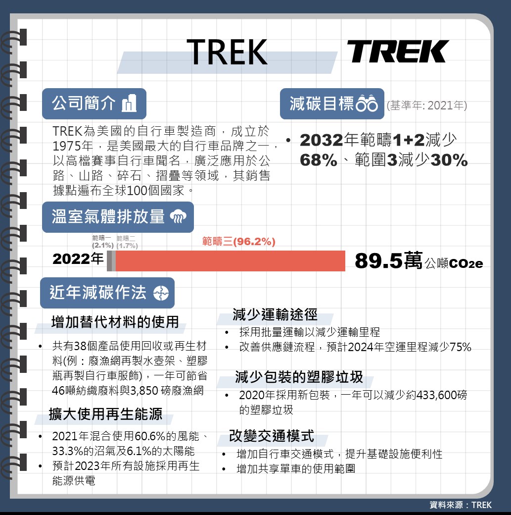 財團法人金屬工業研究發展中心-航太科技產業發展處策略規劃與推動組